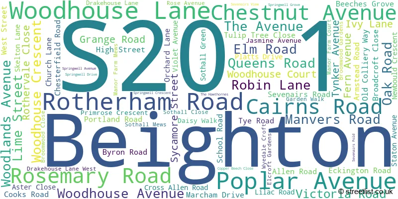 A word cloud for the S20 1 postcode